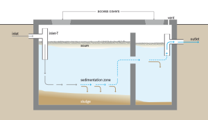 Float switches for septic systems
