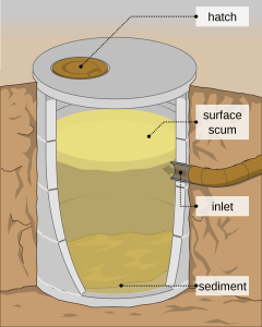 A cross-sectional illustration of a standard sewage tank.