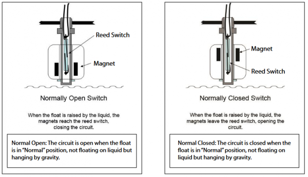 Normally Open Rclr The Difference Between Normally Open and Normally Closed Float Switch